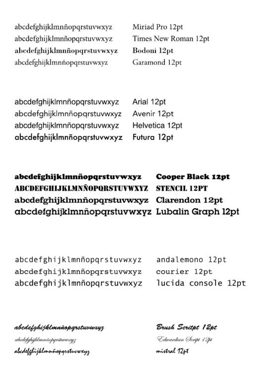 muestra de diferentes clases de tipografía
